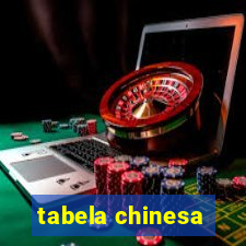 tabela chinesa