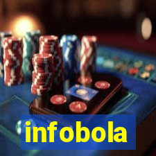 infobola